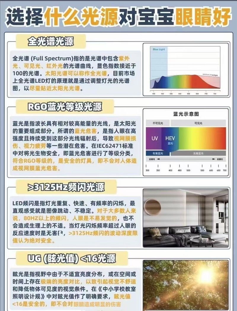 如何判斷人工燈光是否健康？：判斷人工燈光是否健康需綜合評估以下核心指標與使用場景進行判斷