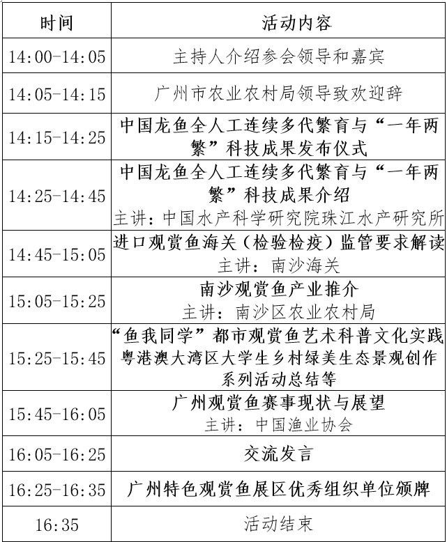 南沙杯國際熱帶觀賞魚大賽有哪些組別：首屆廣州“南沙杯”國際熱帶觀賞魚大賽