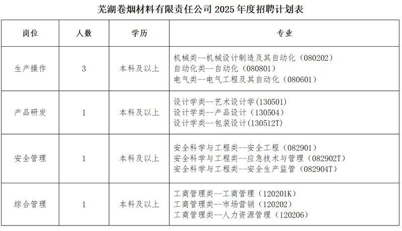 如何申請蕪湖金龍魚的夜班職位：申請蕪湖金龍魚夜班職位需要通過以下流程