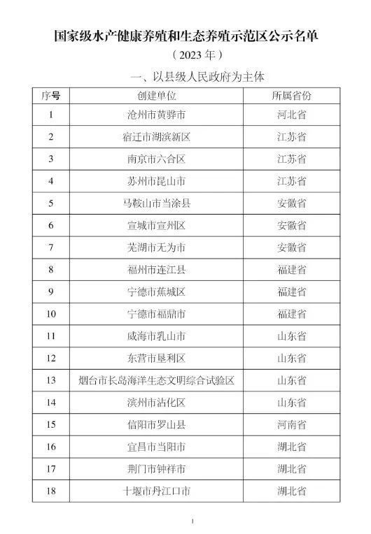 給我提供祥龍魚場的聯系方式：國家級水產良種場名單公示國家級水產良種場名單公示