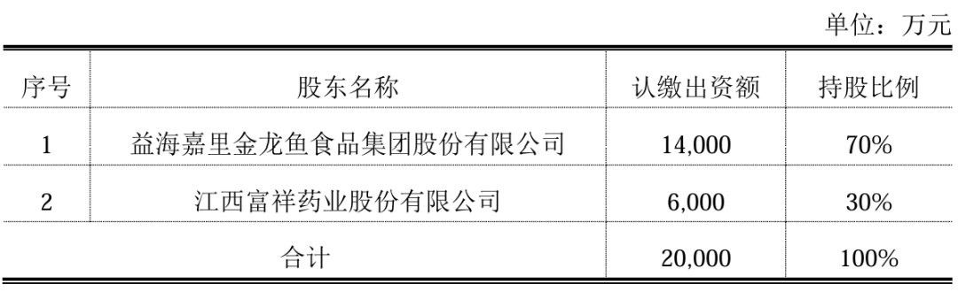齊齊哈爾金龍魚的地址在哪里：金龍魚在齊齊哈爾有工廠嗎