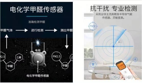 哪種檢測(cè)工具最準(zhǔn)確：2025甲醛檢測(cè)儀哪個(gè)牌子好綠馳/綠之源怎么選