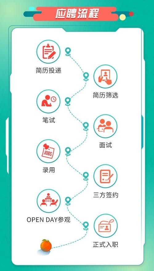 如何通過郵箱投遞簡歷：投簡歷用什么郵箱app精選 如何通過郵箱投遞簡歷：投簡歷用什么郵箱app精選 龍魚百科 第6張