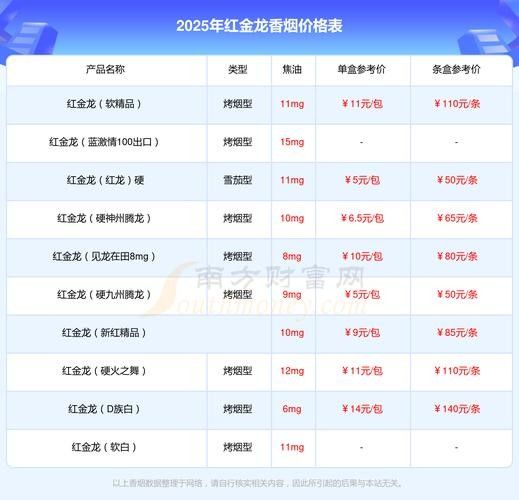金龍魚價格走勢如何:金龍魚部分產品價格在蘇州市農貿市場呈現穩定趨勢 龍魚百科 第5張 金龍魚價格走勢如何:金龍魚部分產品價格在蘇州市農貿市場呈現穩定趨勢 金龍魚價格走勢如何:金龍魚部分產品價格在蘇州市農貿市場呈現穩定趨勢 龍魚百科 第5張