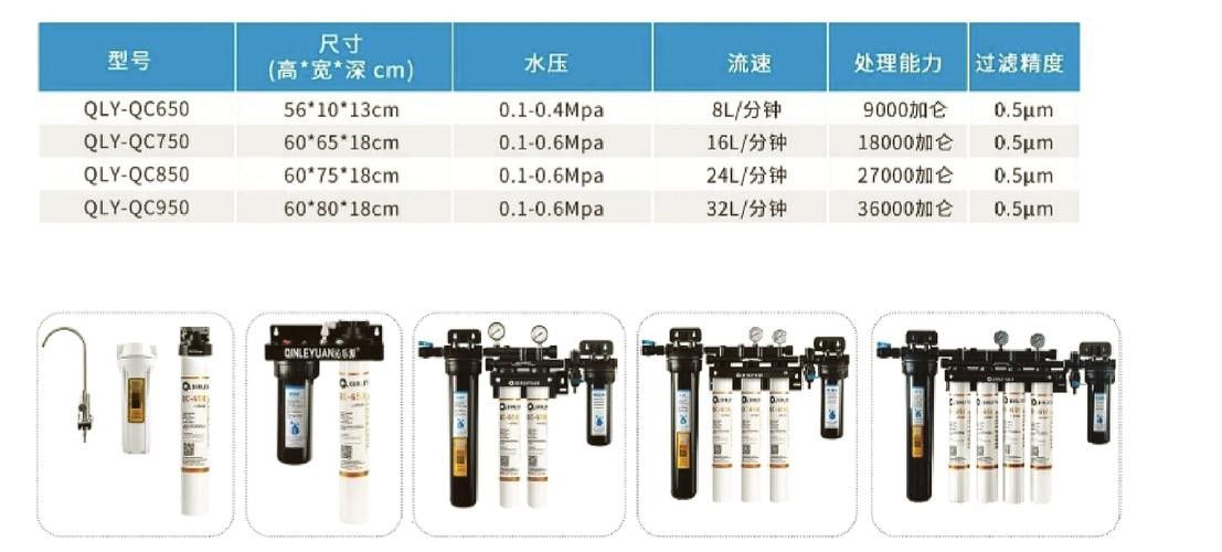 如何改善水質？：改善水質的方法