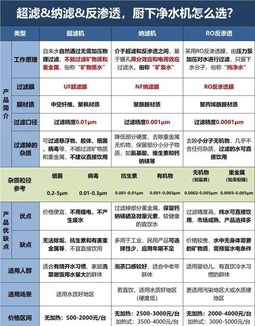 如何改善水質(zhì)？：改善水質(zhì)的方法