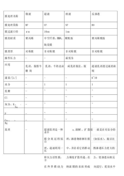 如何改善水質？：改善水質的方法