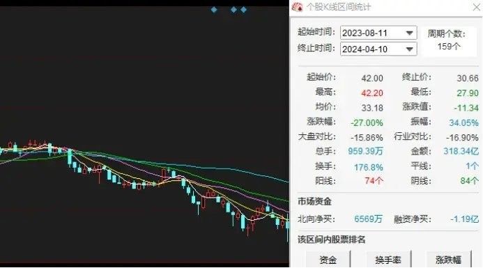 金龍魚如何應對原材料波動：金龍魚套期保值業務的具體操作方式是怎樣的金龍魚