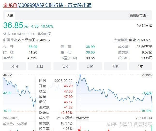 金龍魚如何應對原材料波動：金龍魚套期保值業務的具體操作方式是怎樣的金龍魚