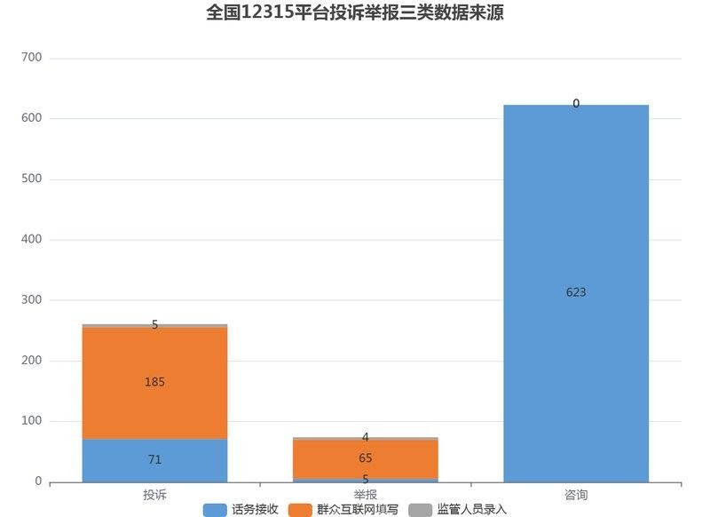 金龍魚在線客服的服務態度如何？：金龍魚在線客服如何快速響應？