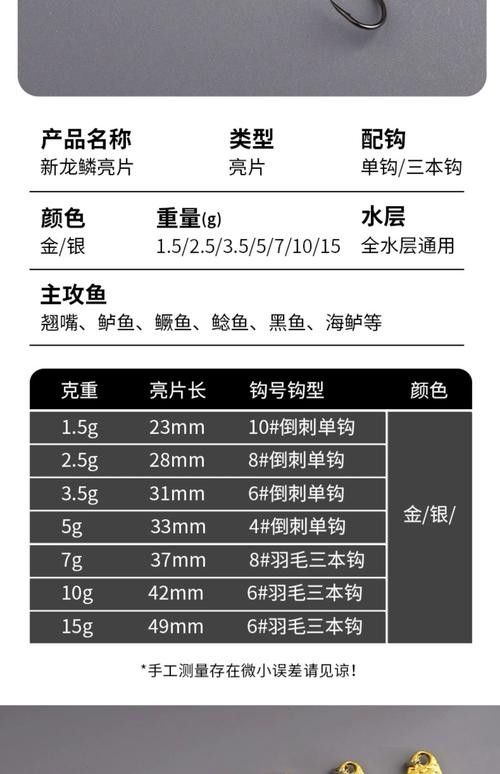 如何判斷龍魚專用餌料的質量：如何判斷龍魚專用餌料質量