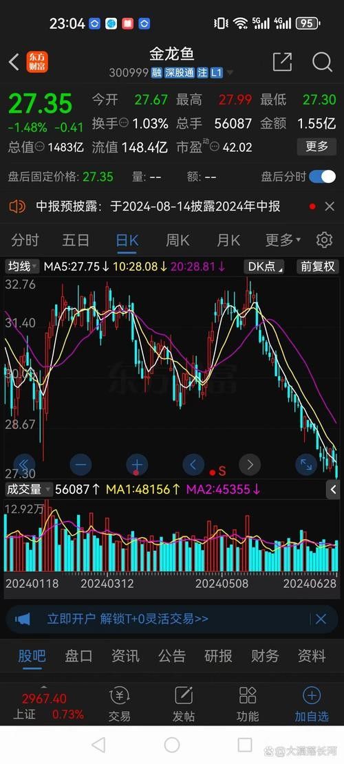 24K金龍魚的價格走勢如何？：24k金龍魚價格走勢分析 24K金龍魚的價格走勢如何？：24k金龍魚價格走勢分析 龍魚百科 第4張
