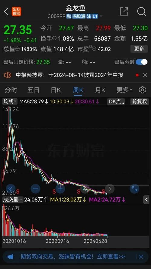 24K金龍魚的價格走勢如何？：24k金龍魚價格走勢分析 24K金龍魚的價格走勢如何？：24k金龍魚價格走勢分析 龍魚百科 第5張