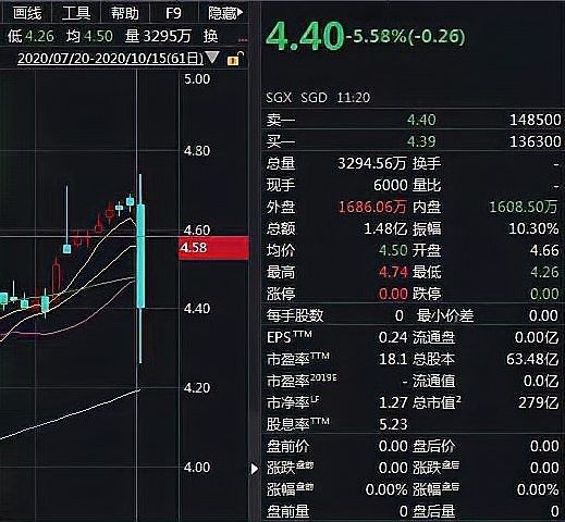 金龍魚高管持股比例是多少：關于金龍魚高管持股比例的問題 金龍魚高管持股比例是多少：關于金龍魚高管持股比例的問題 龍魚百科 第3張