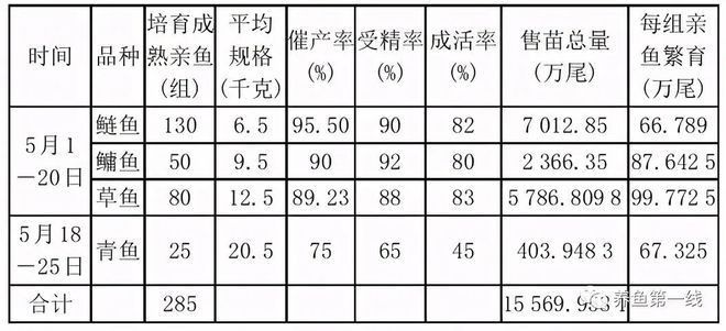 如何模擬自然產(chǎn)卵環(huán)境：模擬自然產(chǎn)卵環(huán)境的關(guān)鍵技術(shù)