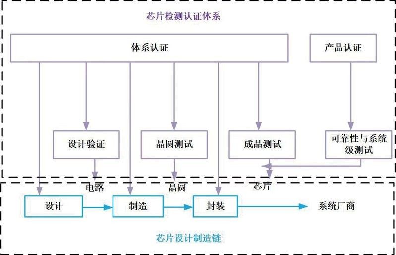金龍魚芯片證書費用是多少？：金龍魚芯片證書費用