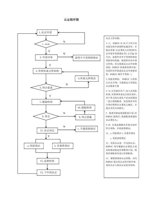 金龍魚芯片證書費用是多少？：金龍魚芯片證書費用
