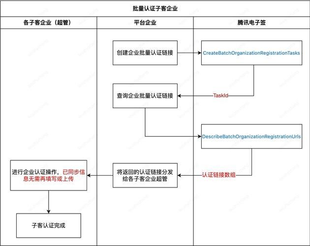 金龍魚芯片證書費用是多少？：金龍魚芯片證書費用