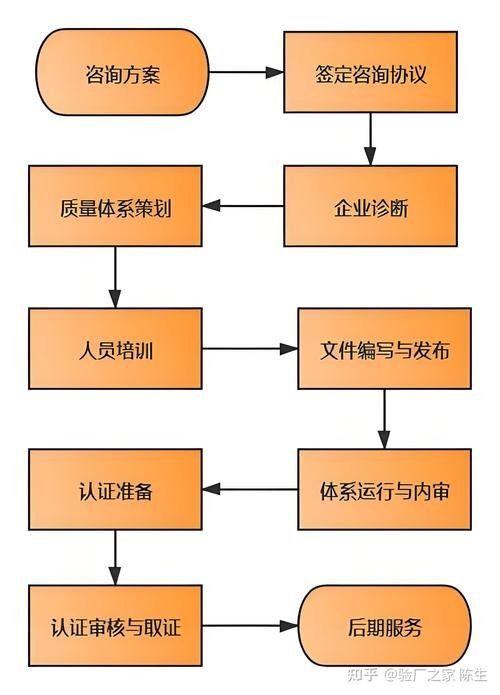 金龍魚芯片證書費用是多少？：金龍魚芯片證書費用