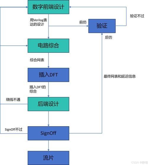 金龍魚芯片證書費用是多少？：金龍魚芯片證書費用