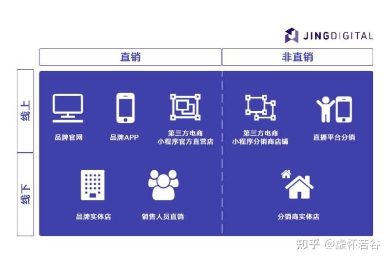 該店鋪的官方渠道有哪些？：店鋪的官方渠道有哪些？