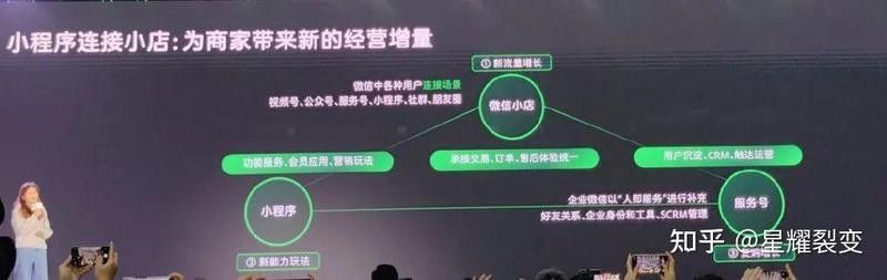 該店鋪的官方渠道有哪些？：店鋪的官方渠道有哪些？