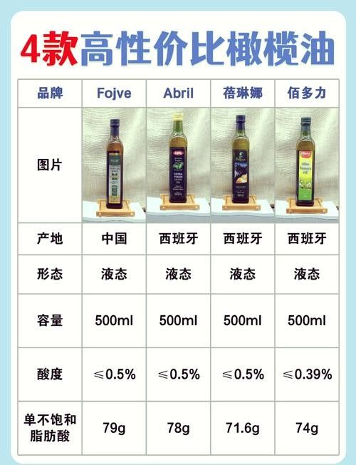 金龍魚特級初榨橄欖油的質量如何：金龍魚特級初榨橄欖油質量如何？