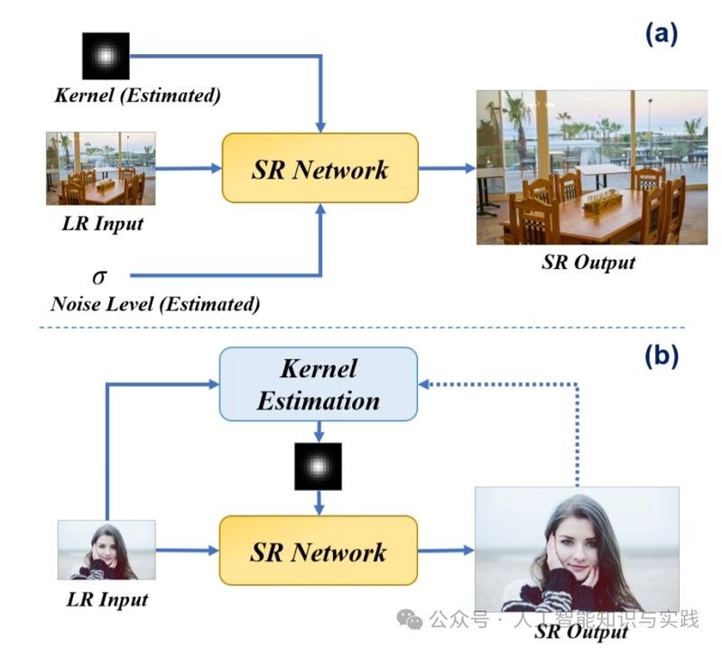 超分辨率技術(shù)如何工作？：分辨率技術(shù)是一種圖像處理技術(shù)是一種圖像處理技術(shù) 超分辨率技術(shù)如何工作？：分辨率技術(shù)是一種圖像處理技術(shù)是一種圖像處理技術(shù) 龍魚(yú)百科 第3張