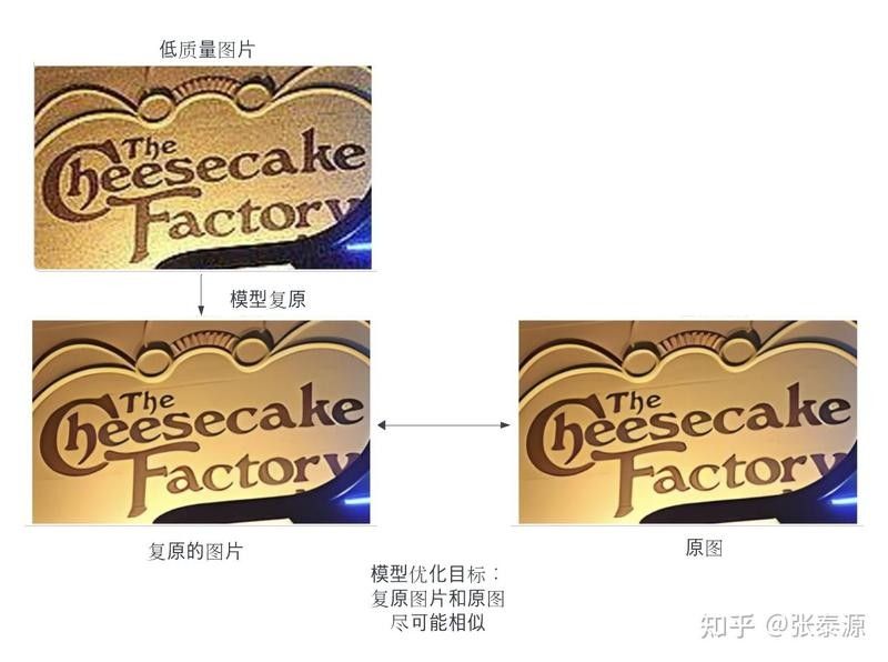 超分辨率技術(shù)如何工作？：分辨率技術(shù)是一種圖像處理技術(shù)是一種圖像處理技術(shù) 超分辨率技術(shù)如何工作？：分辨率技術(shù)是一種圖像處理技術(shù)是一種圖像處理技術(shù) 龍魚(yú)百科 第4張