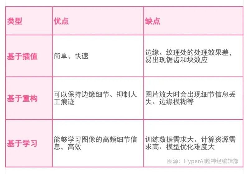 超分辨率技術(shù)如何工作？：分辨率技術(shù)是一種圖像處理技術(shù)是一種圖像處理技術(shù) 超分辨率技術(shù)如何工作？：分辨率技術(shù)是一種圖像處理技術(shù)是一種圖像處理技術(shù) 龍魚(yú)百科 第2張