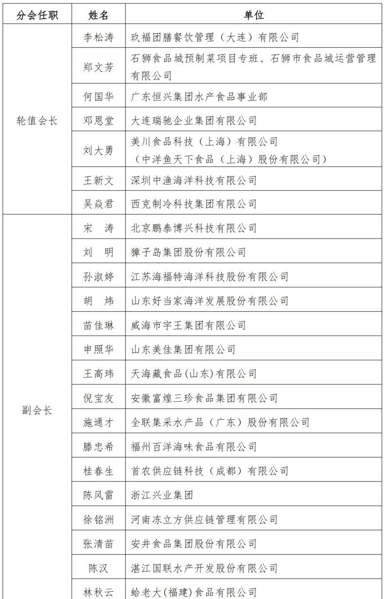 如何聯系北京和興龍魚貿易？：北京和興龍魚貿易有限公司如何有效地與北京和興龍魚貿易建立聯系