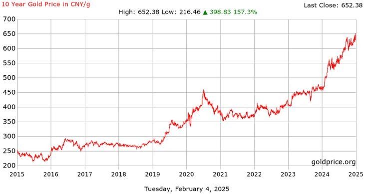金龍幣的價格走勢如何?:2025年中國龍銀制紀念幣價格走勢分析 龍魚百科 第2張 金龍幣的價格走勢如何?:2025年中國龍銀制紀念幣價格走勢分析 金龍幣的價格走勢如何?:2025年中國龍銀制紀念幣價格走勢分析 龍魚百科 第2張
