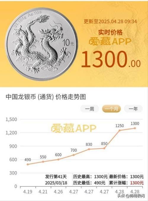 金龍幣的價格走勢如何?:2025年中國龍銀制紀念幣價格走勢分析 龍魚百科 第1張 金龍幣的價格走勢如何?:2025年中國龍銀制紀念幣價格走勢分析 金龍幣的價格走勢如何?:2025年中國龍銀制紀念幣價格走勢分析 龍魚百科 第1張