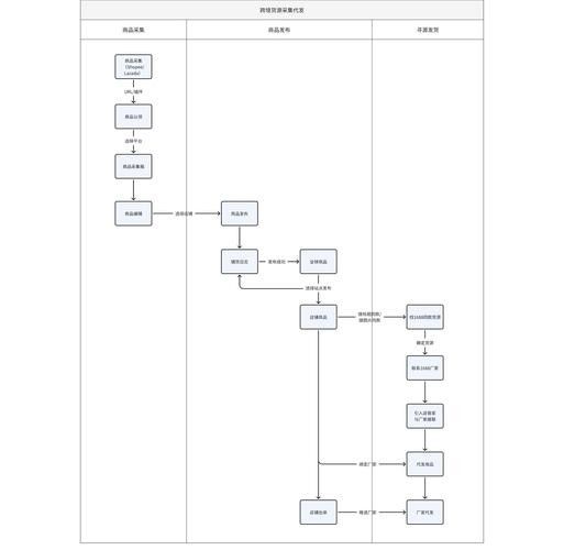 金龍魚白金卡如何申請(qǐng)？：金龍魚白金卡申請(qǐng)流程