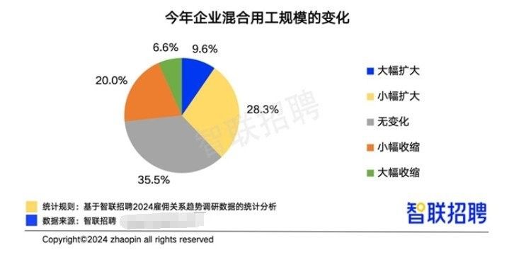 2024年員工增長的主要原因是什么：024年員工增長的主要原因可以從多個角度進行分析