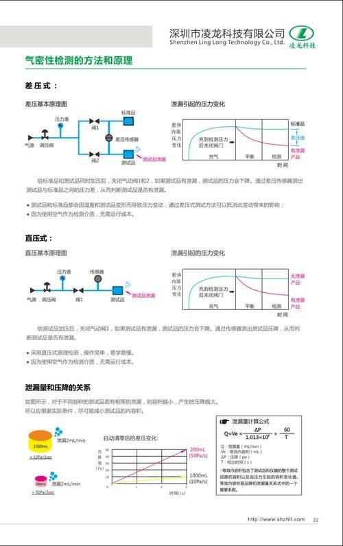 如何判斷古典藍過背的純度：判斷古典藍過背的純度需要從以下幾個方面進行綜合分析