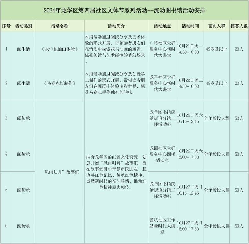 深圳分館的親子DIY活動如何預約？：分館的親子diy活動預約流程如下：深圳分館親子diy活動預約流程
