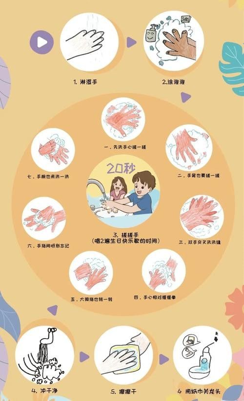 如何預防感染？：如何預防感染