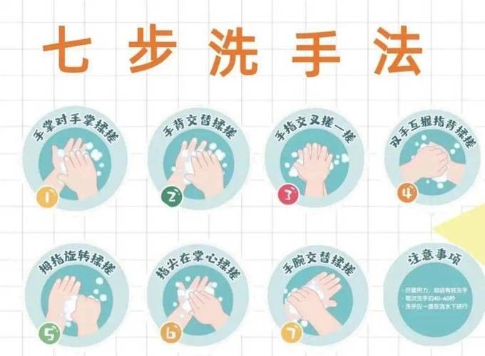 如何預防感染？：如何預防感染