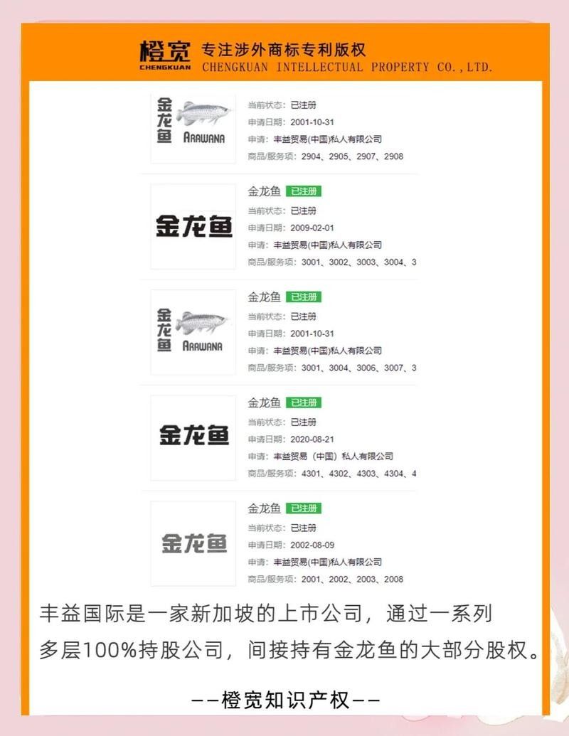 金龍魚標志的設計者是誰？：金龍魚標志的設計靈感來源是什么？
