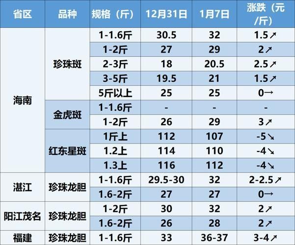 藍黃龍魚的市場需求如何：揭秘藍黃龍魚市場現狀