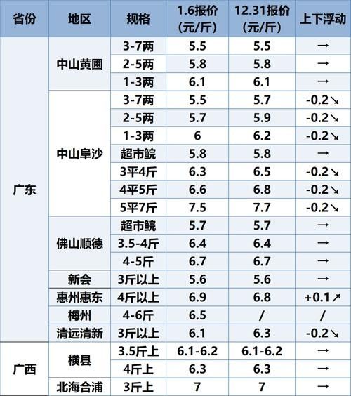 藍黃龍魚的市場需求如何：揭秘藍黃龍魚市場現狀