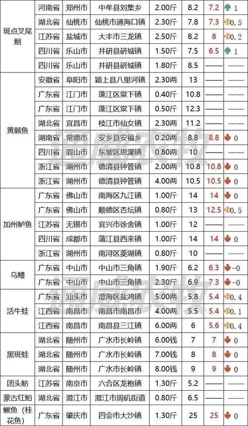 藍黃龍魚的市場需求如何：揭秘藍黃龍魚市場現狀