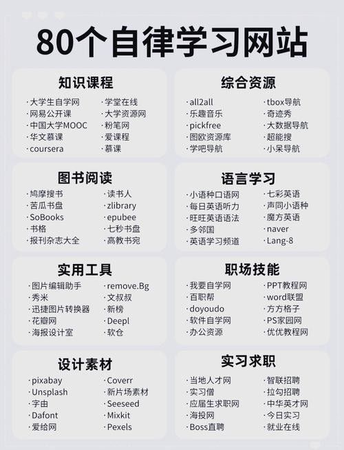 還有哪些分類的精華帖？：探討網絡社區中精華帖的分類