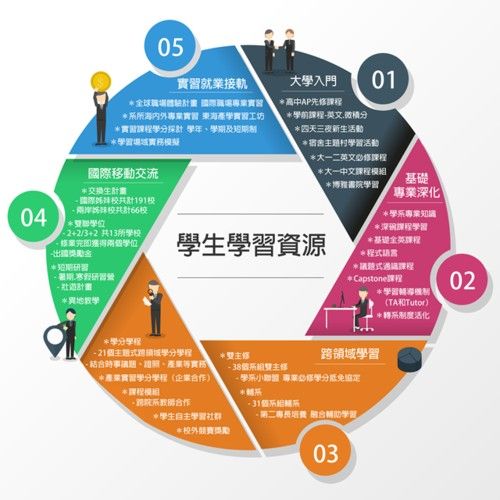 還有哪些分類的精華帖？：探討網絡社區中精華帖的分類
