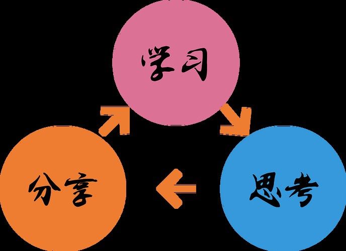 還有哪些分類的精華帖？：探討網絡社區中精華帖的分類