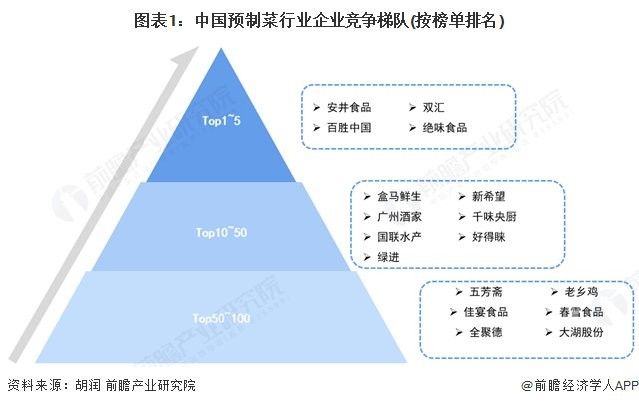 金龍魚預制菜業務的毛利率是多少？：金龍魚預制菜業務毛利率如何？