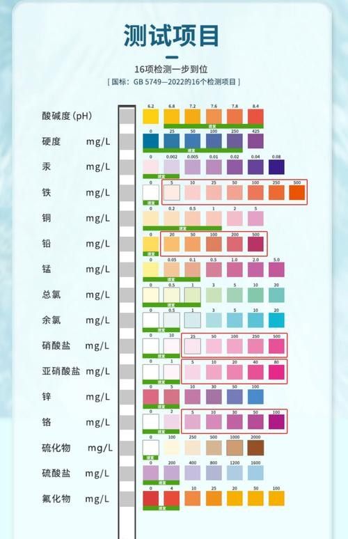 水質(zhì)檢測試紙的價(jià)格范圍：水質(zhì)檢測試紙價(jià)格