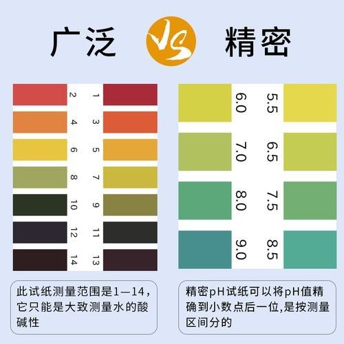 水質(zhì)檢測試紙的價(jià)格范圍：水質(zhì)檢測試紙價(jià)格