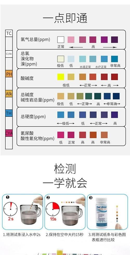 水質(zhì)檢測試紙的價(jià)格范圍：水質(zhì)檢測試紙價(jià)格
